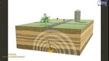 SISMOLOGIA QUE ES UNA ONDA SISMICA TERREMOTO Y COMO SE FORMAN REPRESENTACION ANIMADA BIEN EXPLICADO