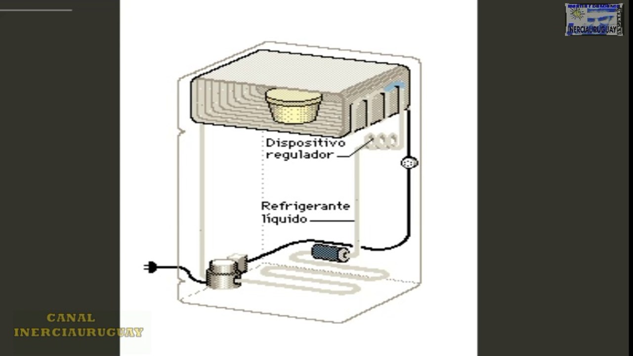 COMO TRABAJA UN REFRIGERADOR HELADERA NEVERA CONGELADOR REPRESENTACION ANIMADA BIEN EXPLICADA