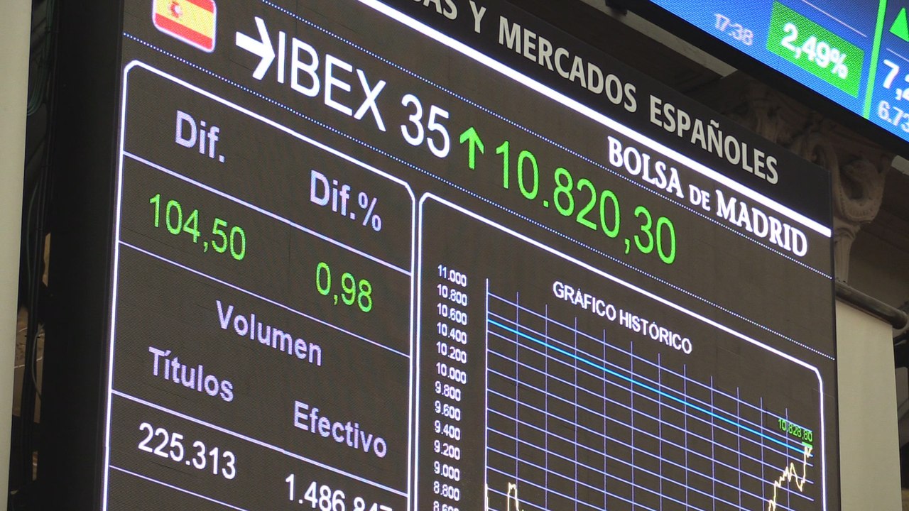 El Ibex 35 supera los 10.800 puntos y alcanza máximos anuales