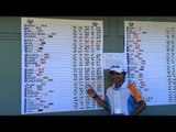 Shubham Jaglan wins IJGA world star of Junior Golf