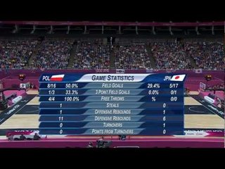 Wheelchair Basketball - Men's -  POL versus JPN - London 2012 Paralympic Games