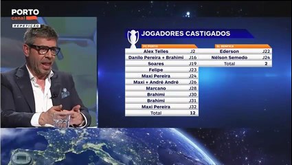 Francisco J Marques explica o que é a Liga Salazar