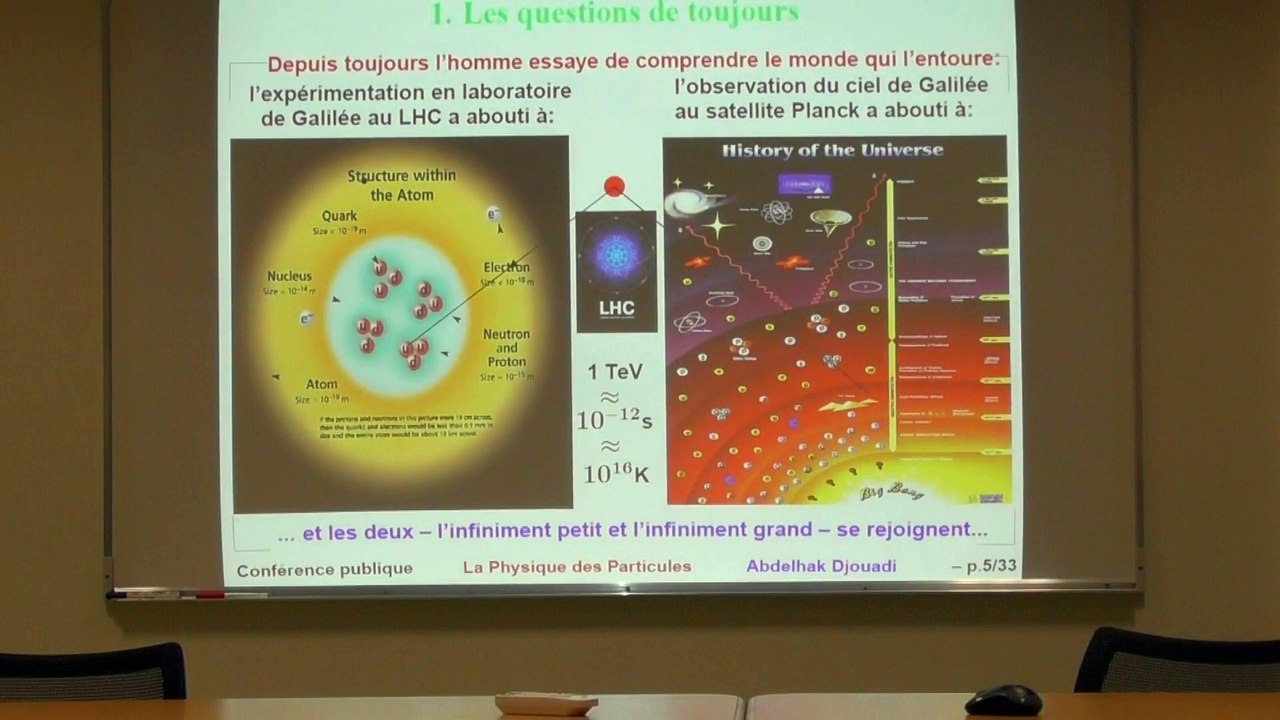 Le Boson de Higgs I), M. Abdelhak Djouadi(CNRS,CERN)