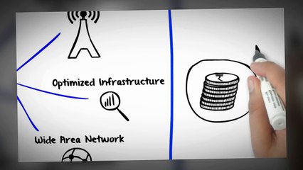 how to an IT Company Works & Perfect Explaination