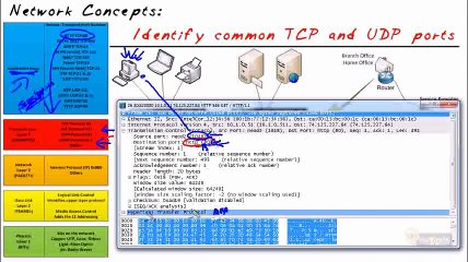 CompTIA Network N10-005- Well-Known Ports part6 of 38