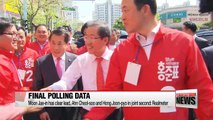 Final polling data before election shows Moon Jae-in in commanding lead