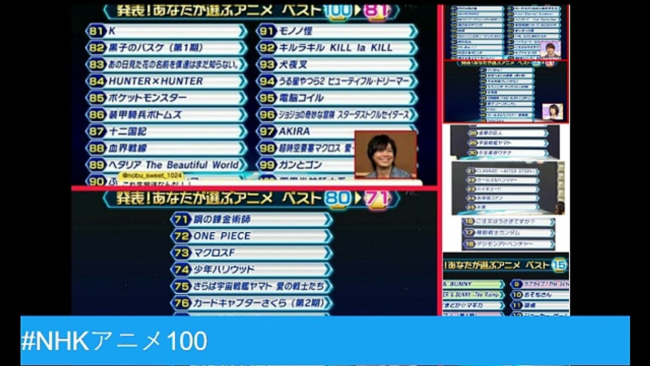 #NHKアニメ100