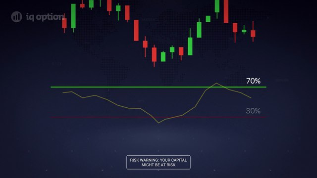 Relative strength index indicator