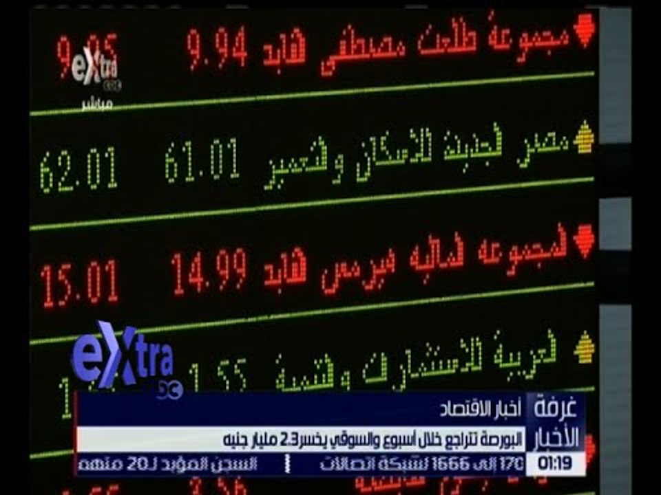 غرفة الأخبار | البورصة تتراجع خلال أسبوع والسوقي يخسر 2,3 مليار جنية
