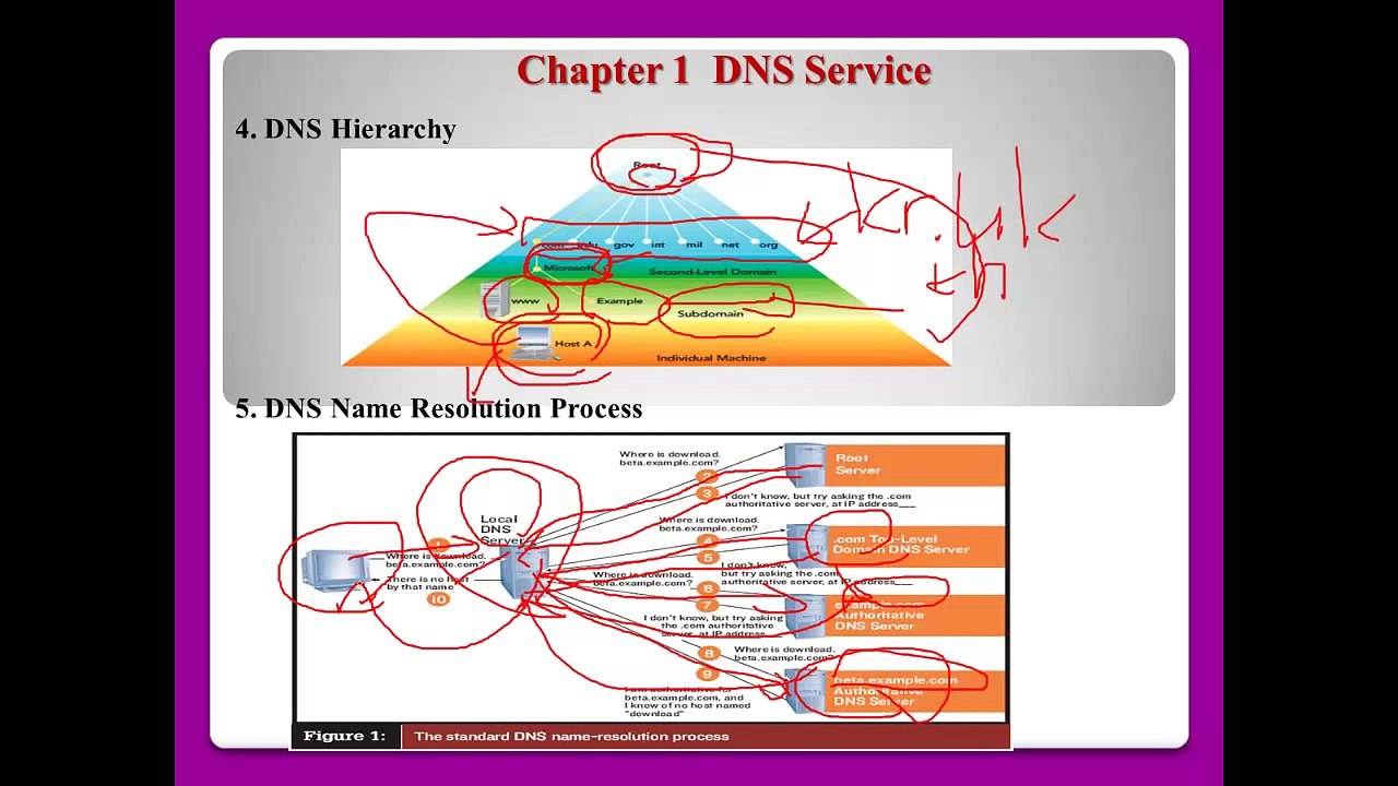 01.DNS Server using BIND on CentOS 6.4 - part 1_5