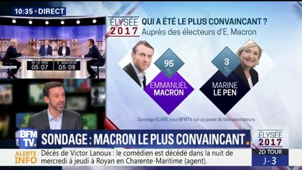 Qui a été le plus convaincant lors du débat d’entre-deux-tours ?