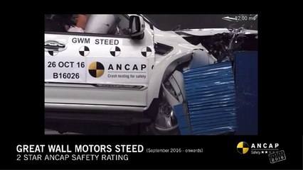 Great Wall «провалив» всі краш-тести