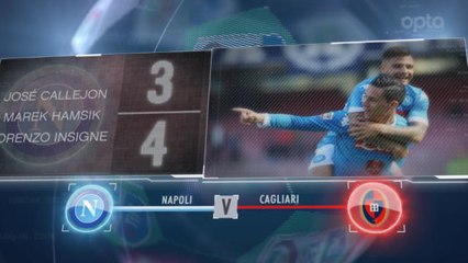 5 things...Napoli stars dominate stat sheets