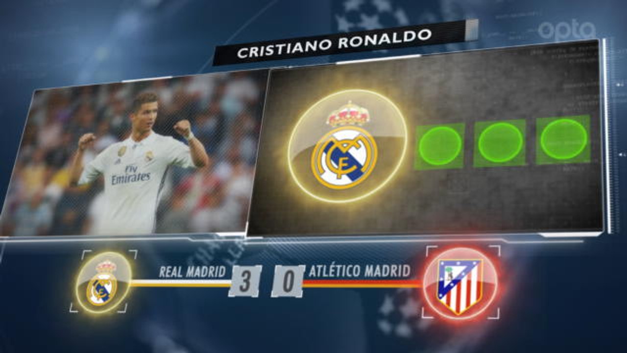 5 things...Ronaldo setting yet more records