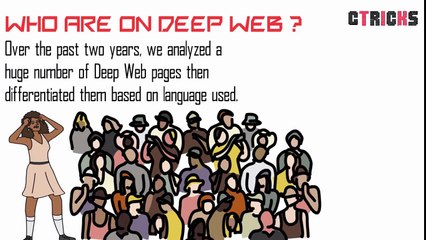 Discussion on Deep web & Dark web
