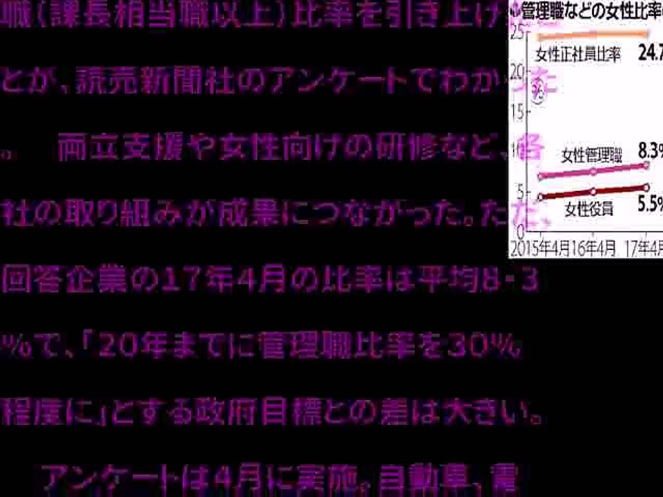女性管理職８％に増…政府目標の３０％には遠く（2017年05月05日 06時04分）