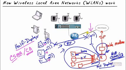 CompTIA Network N10-005-- The World of Wireless part13 of 38