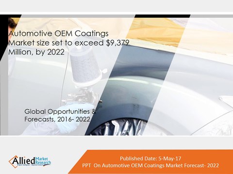 Automotive OEM Coatings ppt video
