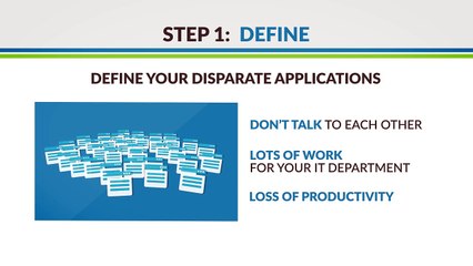 The SynQ ServiceNow Integration Platform Into Video