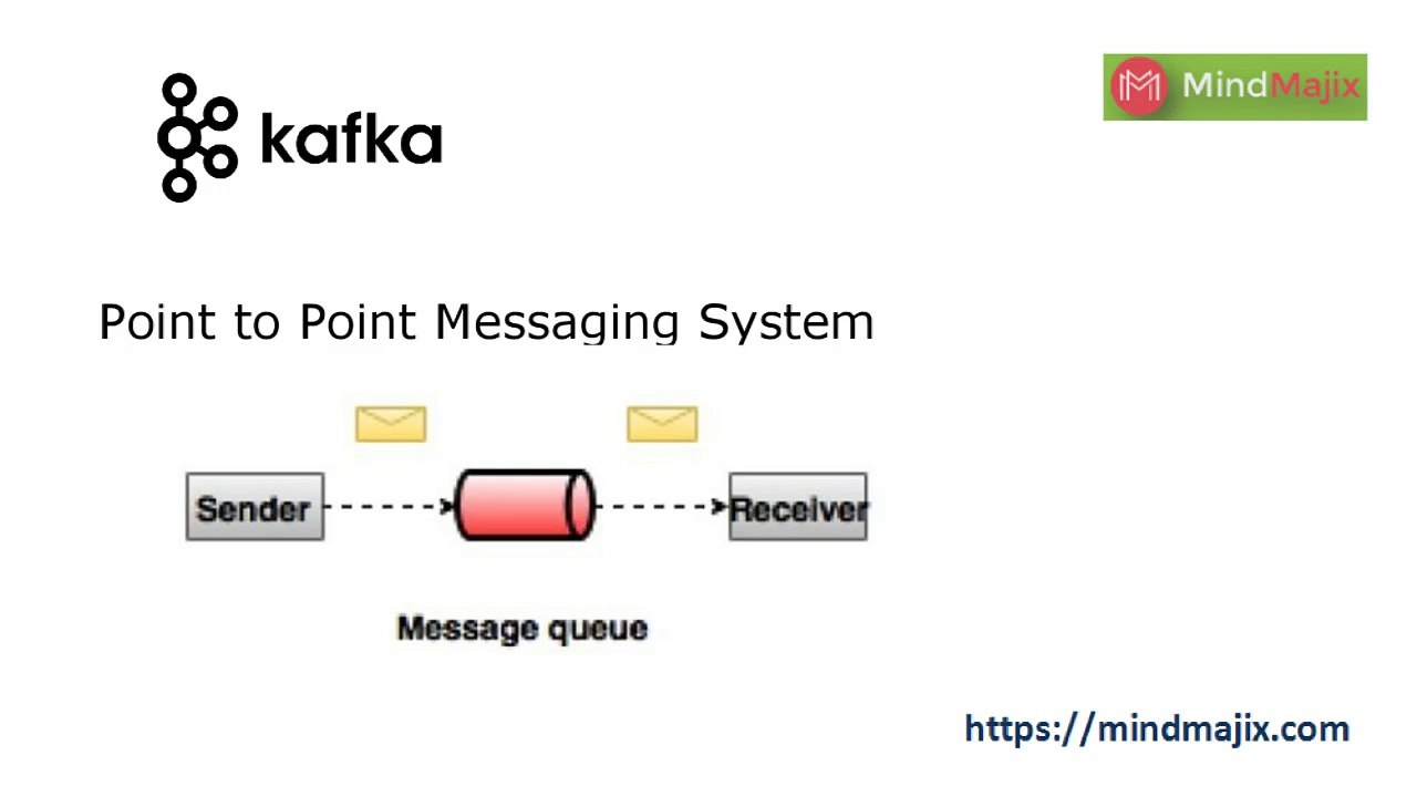 Apache kafka video