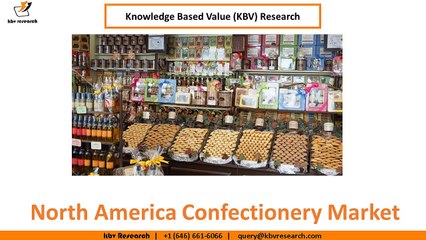 North America Confectionery Market Size and Growth