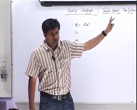 Electronic configuration - SPDF Configuration- IIT, JEE Chemistry, NEET Preparation (1)