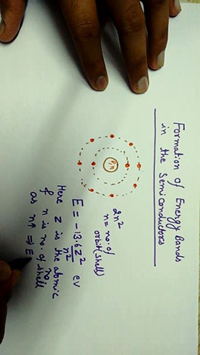 Formation of energy bands in solids [HD]