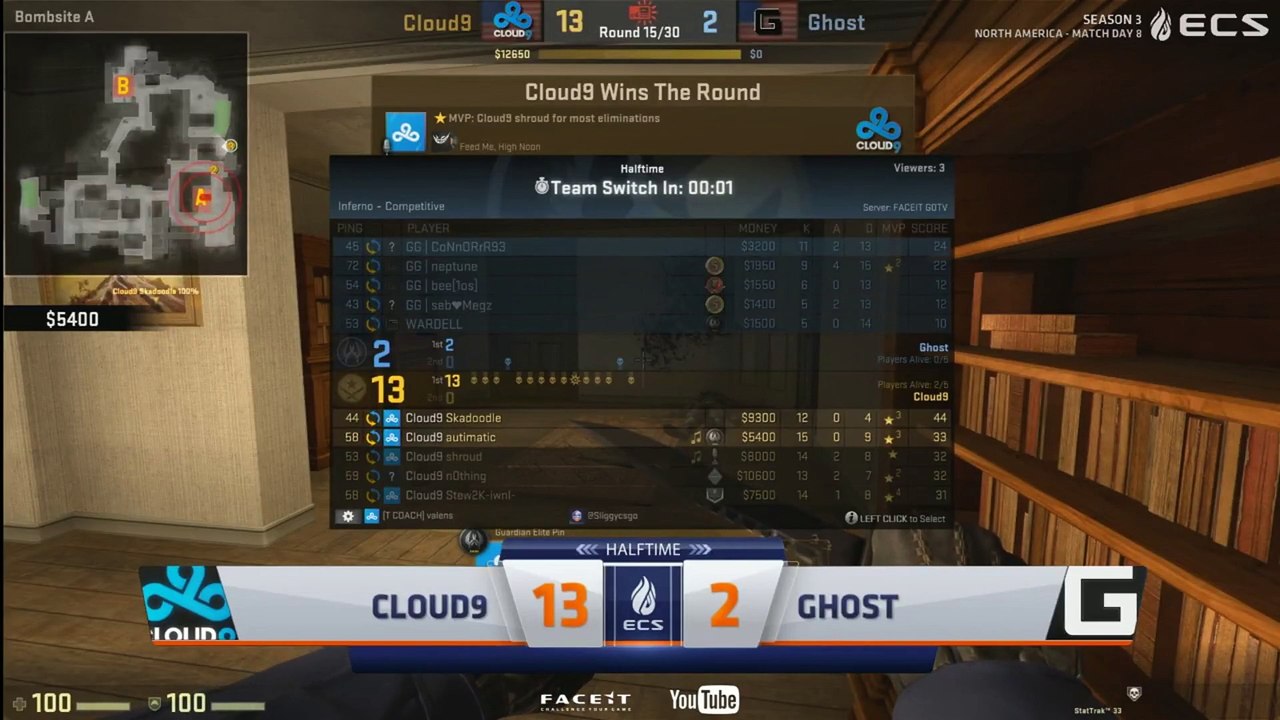 CSGO: C9 wins 13 second pistol round