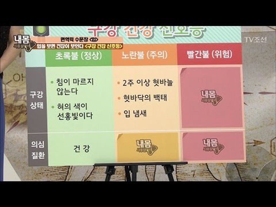 입을 보면 자신의 구강 건강을 알 수 있다! [내 몸 사용설명서] 152회 20170505