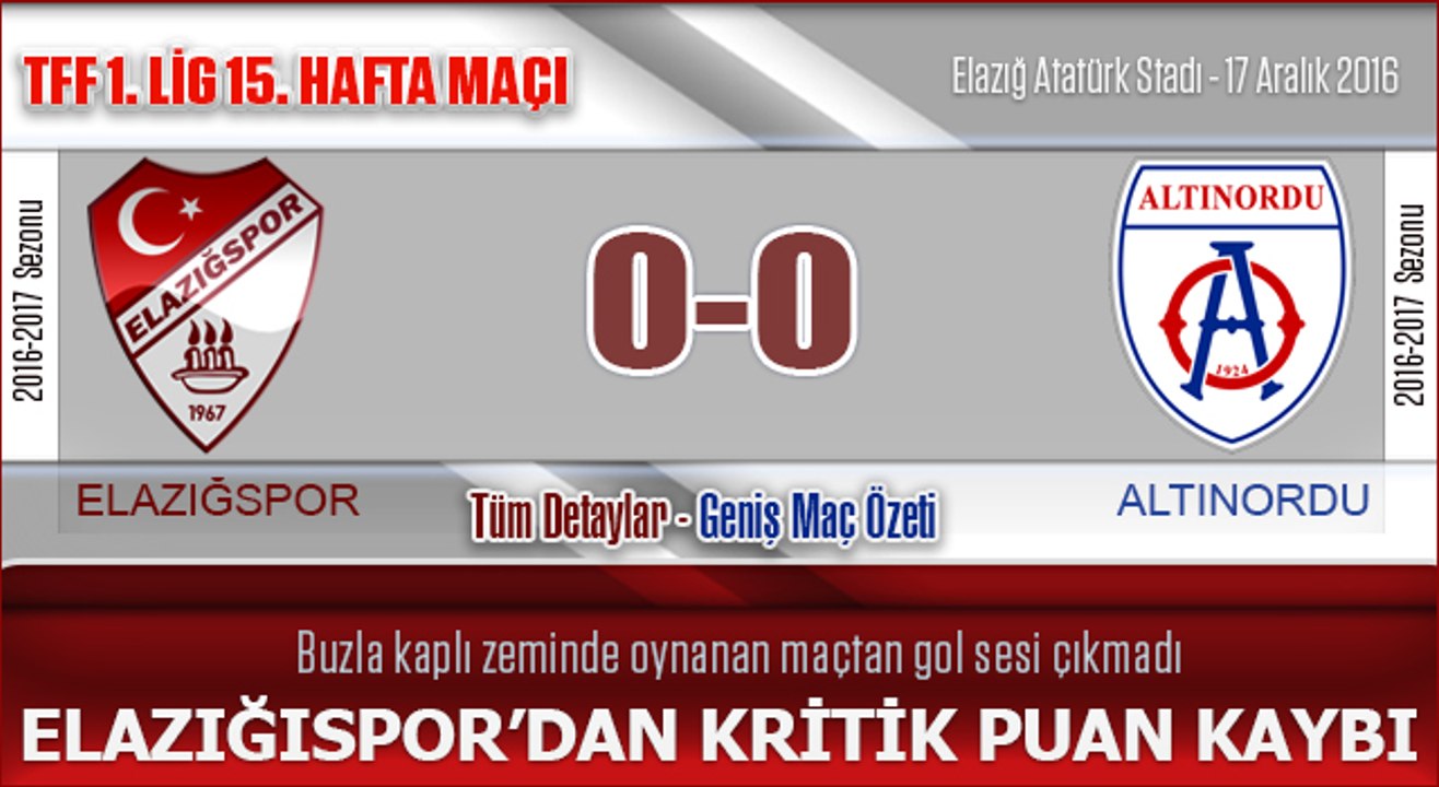 Elazığspor 0-0 Altınordu Maç Özeti