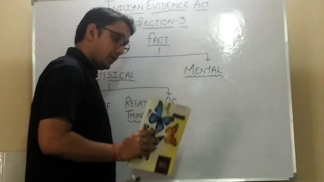 SECTION-3 OF INDIAN EVIDENCE ACT BY MANISH SONI