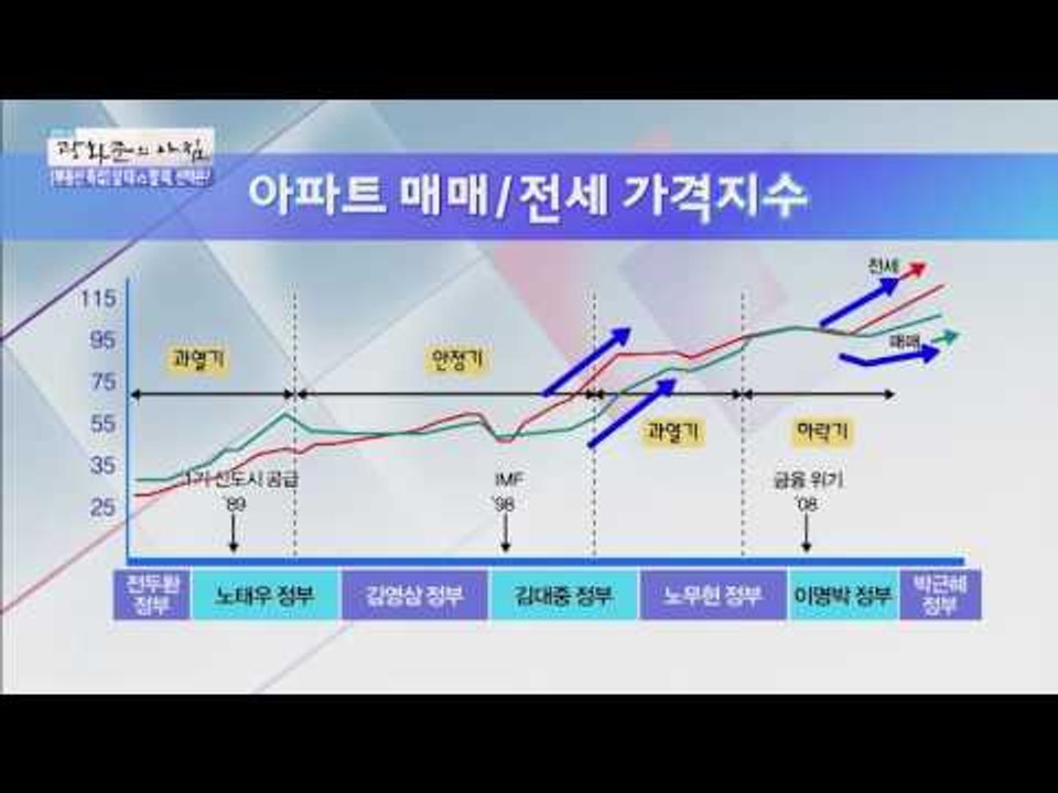 투자 원칙! ‘살 때 팔 때’ 시기 선택은?[광화문의 아침] 255회 20160617