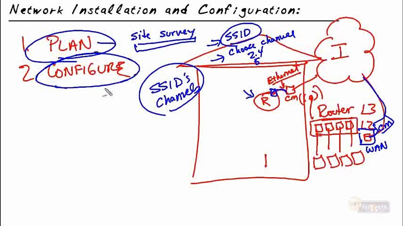 CompTIA Network N10-005- Configuring the Wireless Network part14 of 38