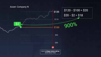 Classic Option. How does it work