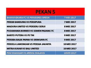 Liga Indonesia Pekan 4 : Hasil, Klasemen dan Jadwal Pekan Berikut