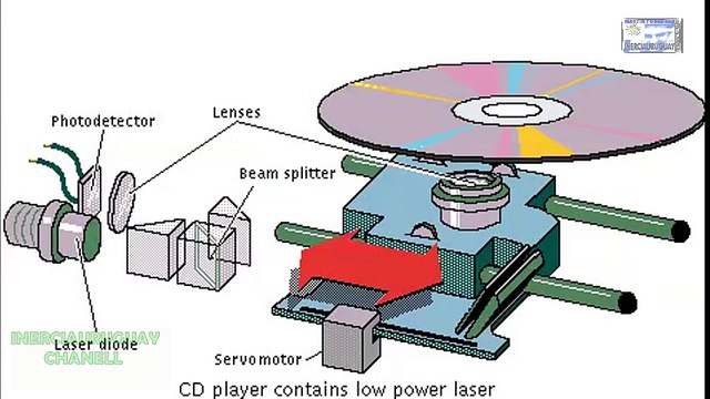 HOW IT WORKS A CD, DVD COMPACT DISC, LASER PLAYER OPERATION ANIMATION WELL EXPLAINED