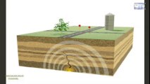 HOW A SEISMIC MOVEMENT IS PRODUCED  EARTHQUAKE WAVES SEISMOLOGY ANIMATION WELL EXPLAINED
