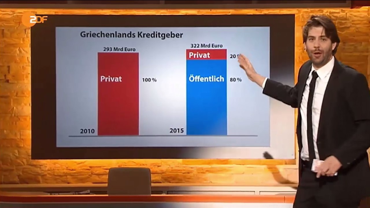Wichtige Aufklärung über die sogenannte griechische Staatsrettung - (Die Anstalt, 31.03.2015, Cut) - HD 720p