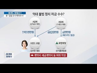 국민의당 김수민 리베이트 업체 압수수색!  [이것이 정치다] 14회 20160609
