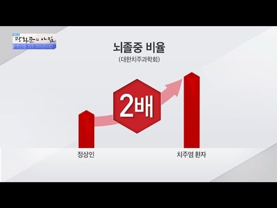 치주 질환, 뇌졸중 확률 2배 높여 [광화문의 아침] 248회 20160608
