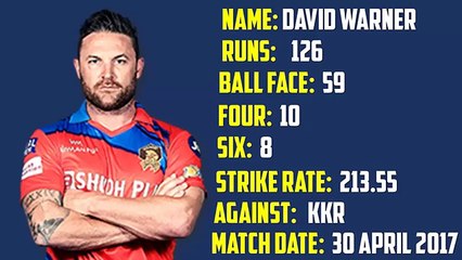 Top 10 Most Sixes Innings In IPL 2017 .