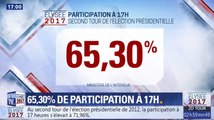 Présidentielle : à 17 heures, la participation en baisse par rapport au premier tour