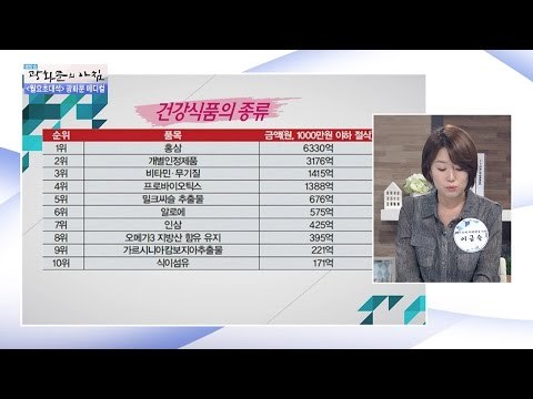 가장 인기 많은 건강식품은? [광화문의 아침] 242회 20160530