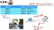 Council Certified Ethical Hacker DHCP Starvation part 59 of 108