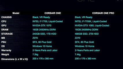 The Perfect Gaming PC.