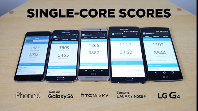 LG G4 vs Galaxy S6 vs iPhone 6 vs HTC One M9 vs Galaxy Note 4 - Benchmark Test