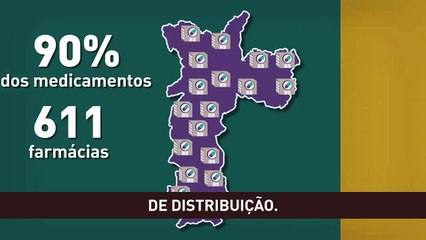 Programa Remédio Rápido alcança disponibilidade de 90% de medicamentos na rede pública de SP