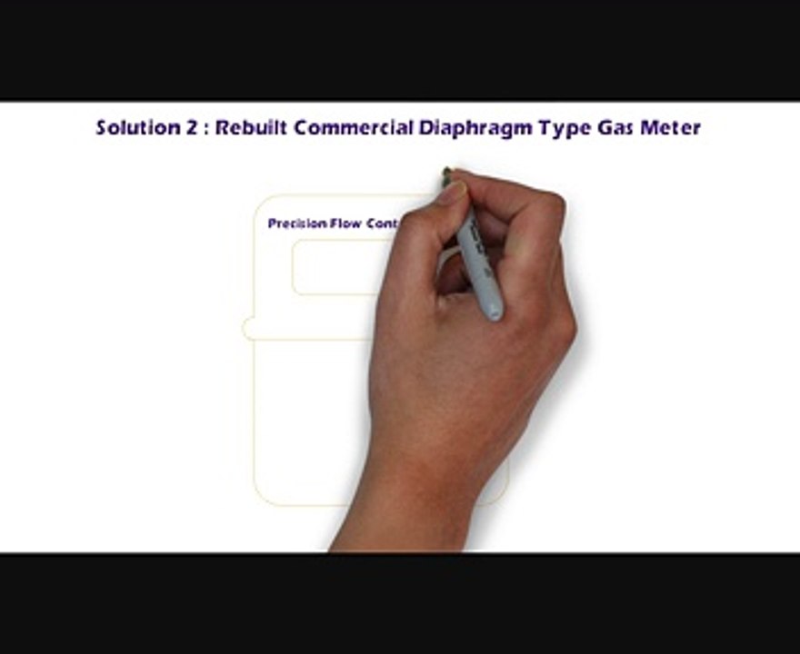 Biogas Flow Meter Solutions For Measurement Of Biogas and Landfill Gas