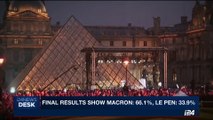 i24NEWS DESK | Final results show Macron: 66,1%; Le Pen: 33,9% | Monday, May 8th 2017