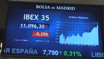 El Ibex 35 pierde un 0,35% pero conserva los 11.000 puntos